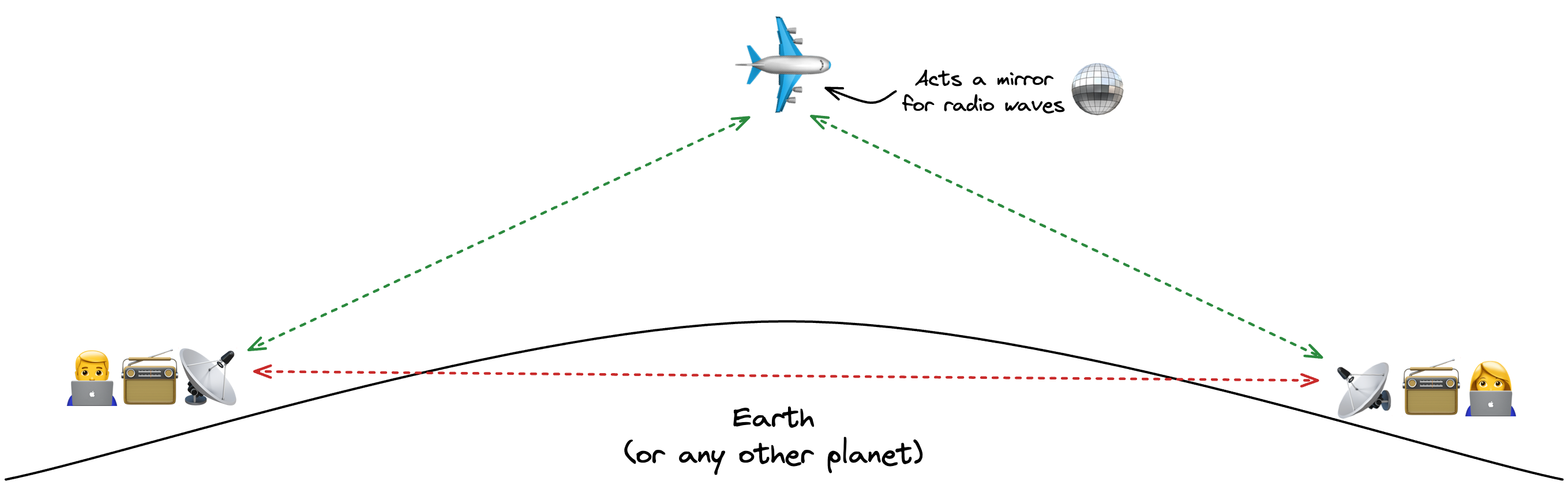 how-airplane-scatter-works.png