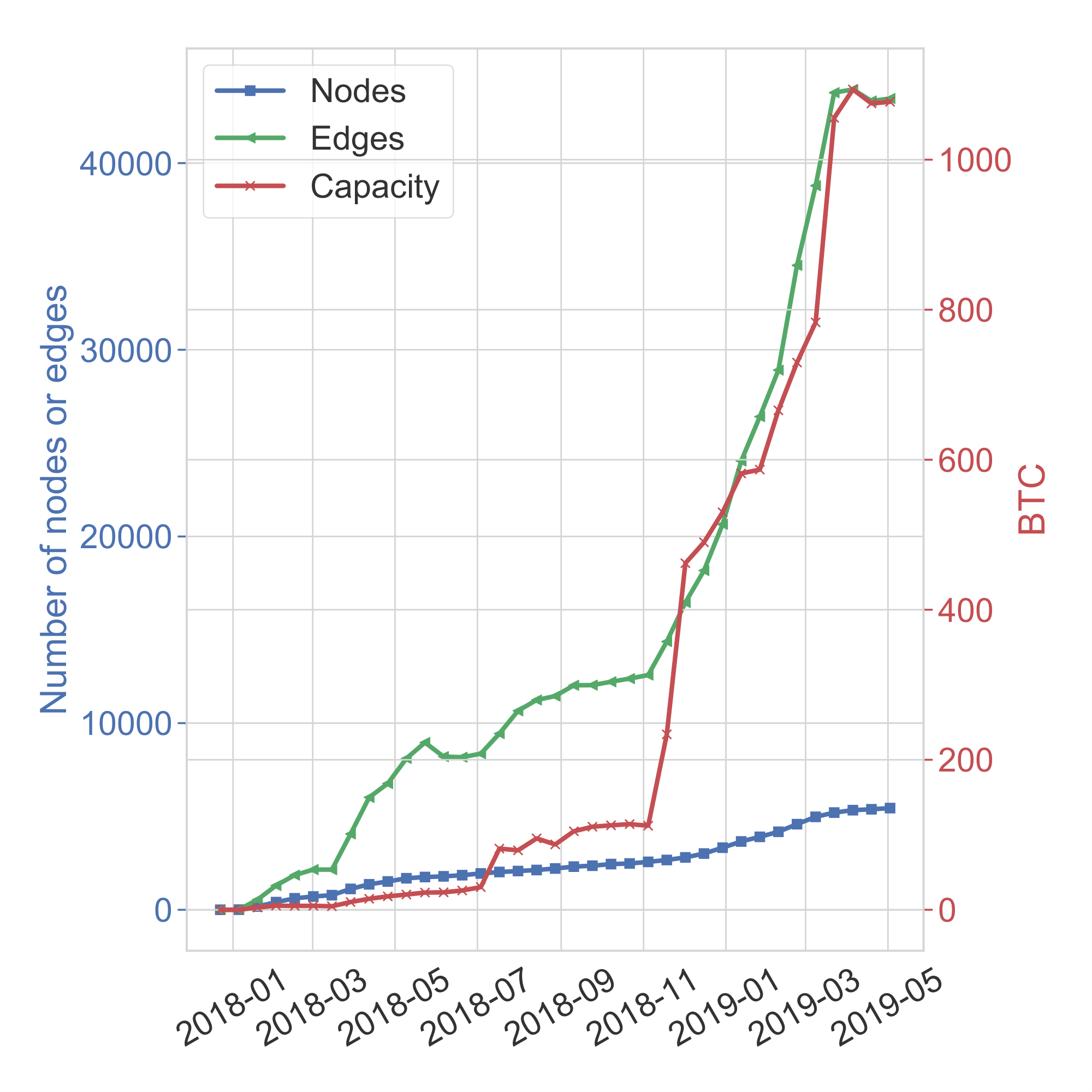 ln-over-time.png