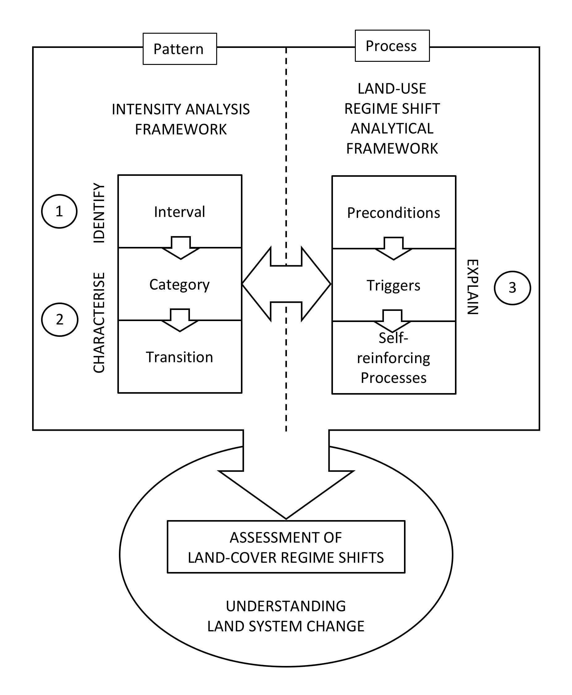 De Alban et al_2019_Fig01_Conceptual Framework.jpg