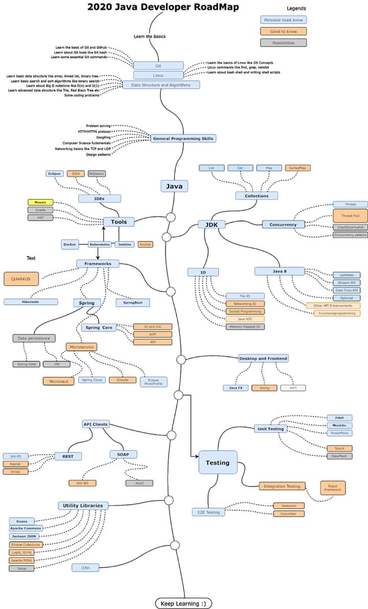 2020-java-roadmap.jpg