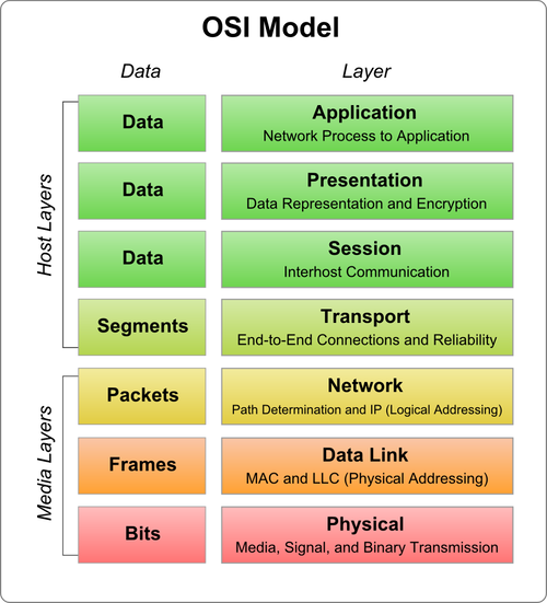 osimodel.png