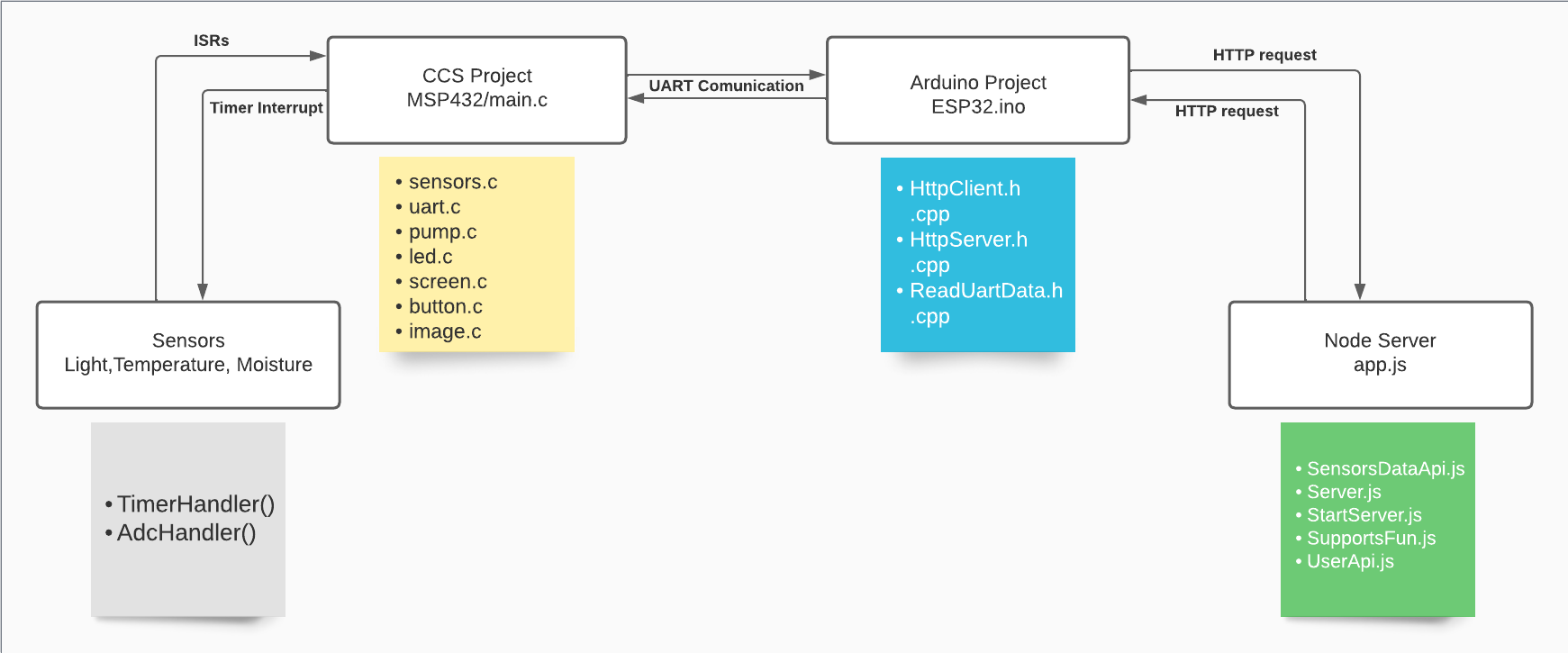 softwareArchitecture.png