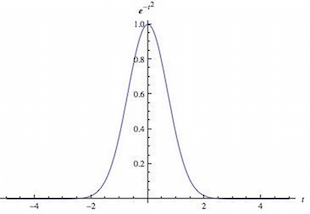 probability_distribution_wikipedia.png