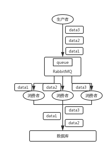 rabbitmq-order-01.png