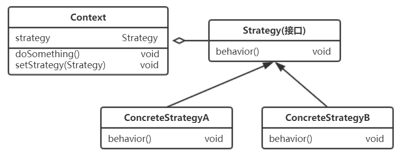 策略模式类图.png