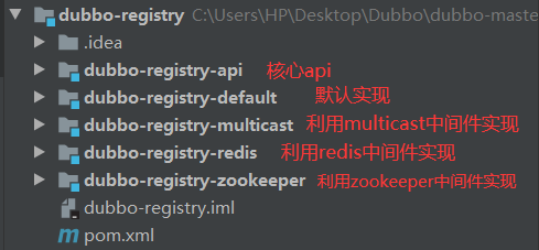 dubbo-registry模块结构图.png
