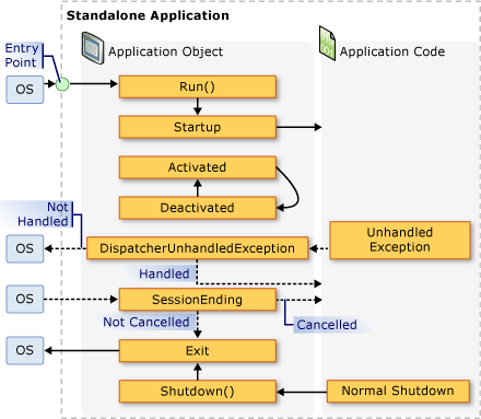 applicationmodeloverview-applicationobjectevents.png