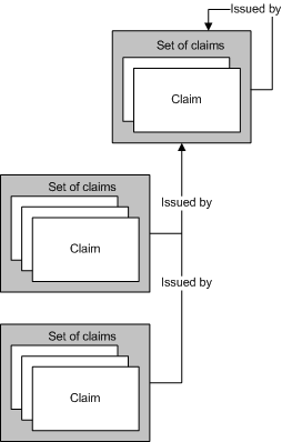 multiple-claim-sets-same-issuing-claim-set.gif