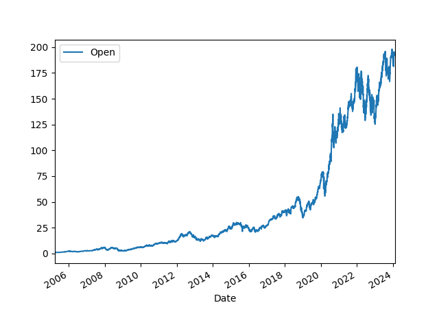 apple_stock_data_graph.png