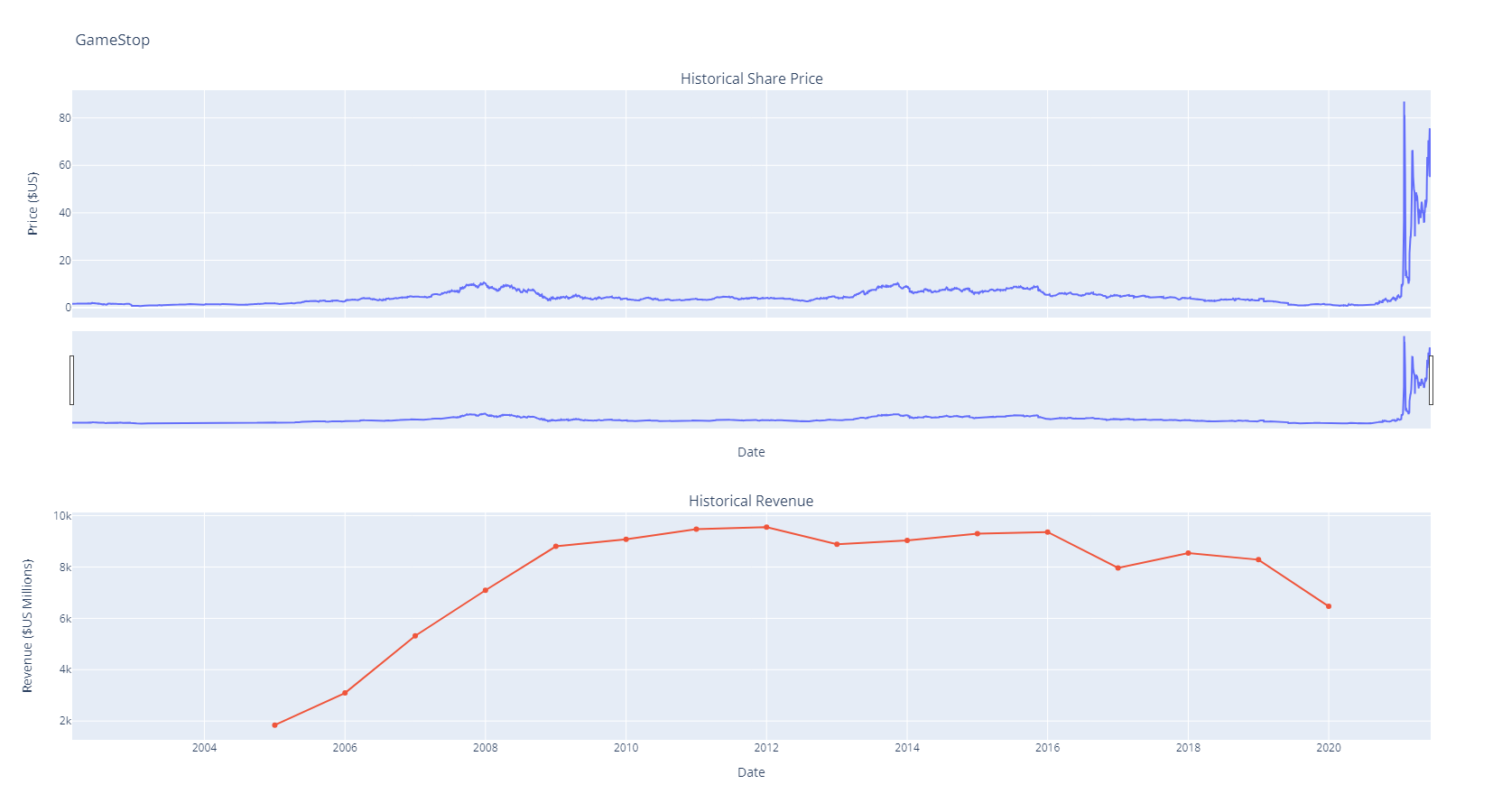 plot_gamestop_stock_graph.png