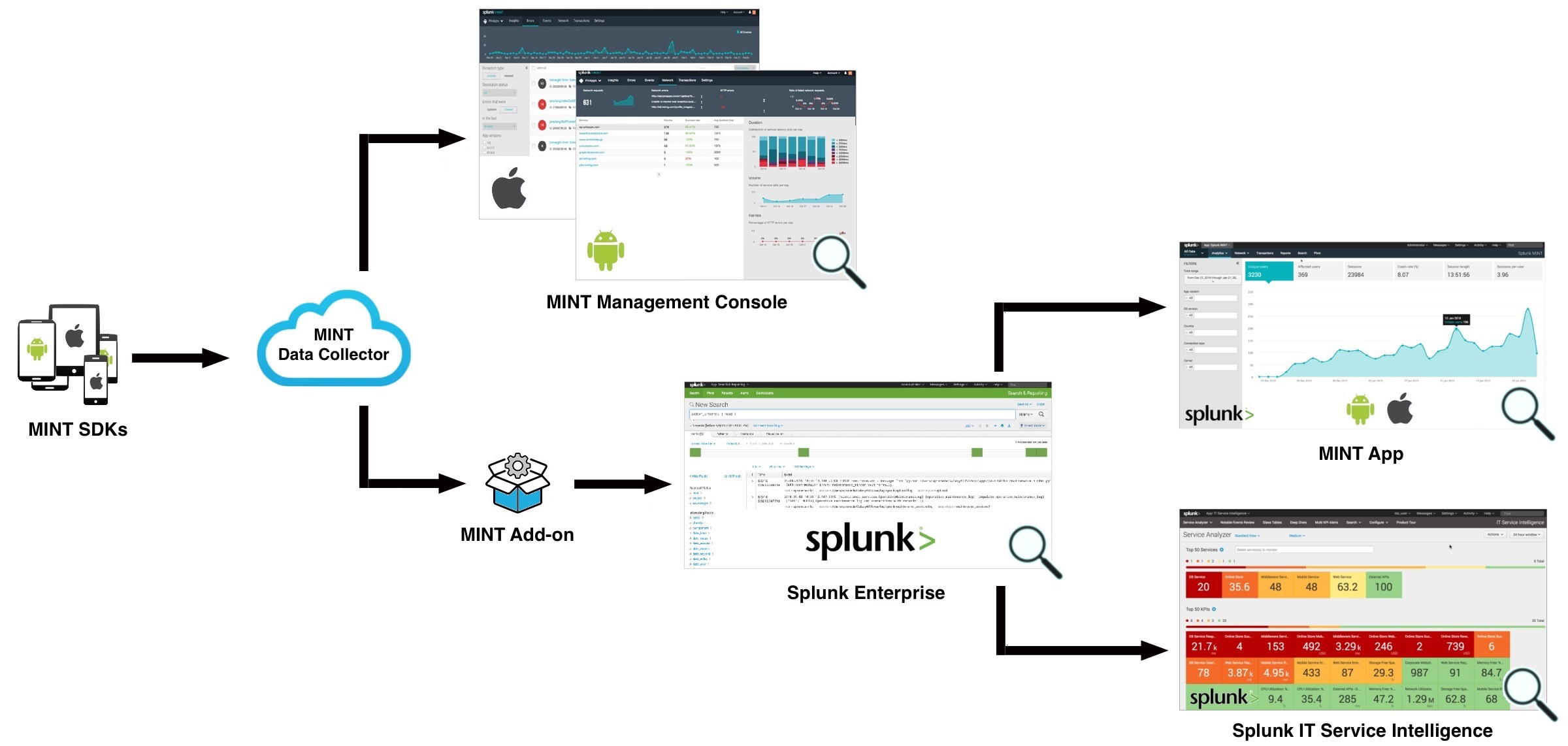 SplunkMINTOverview_MINT_v1.0.png