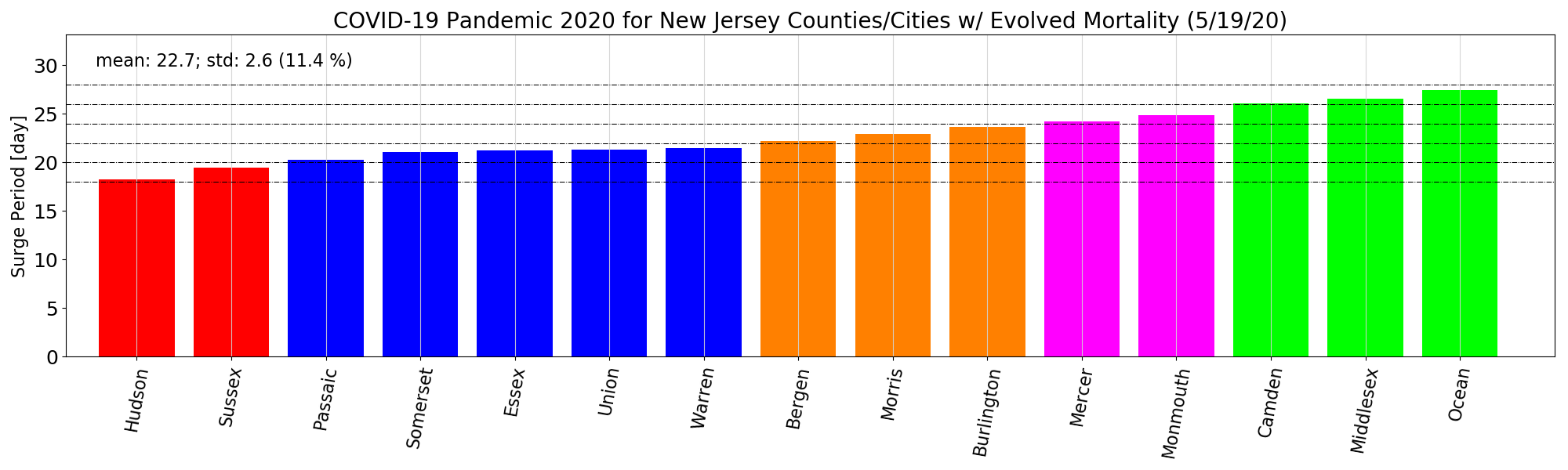 group_surge_periods_us_new_jersey.png