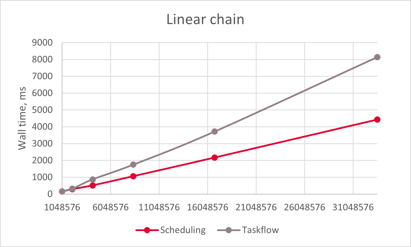 linear_chain_wall.png