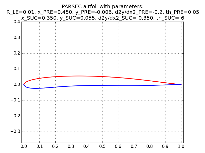 parsec_airfoil.png