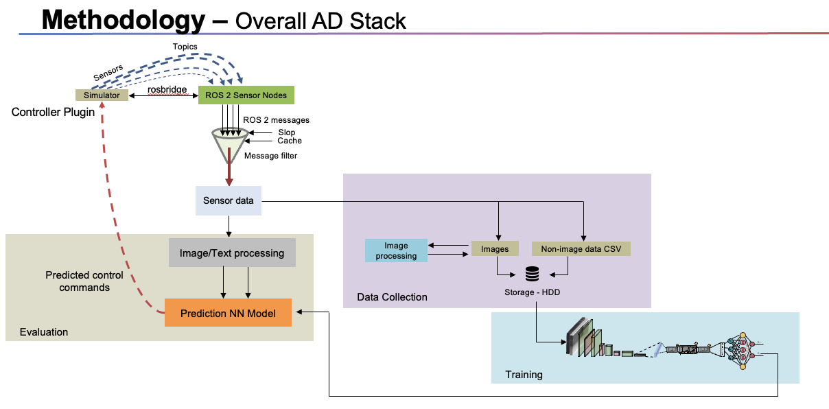 autonomous_driving_framework_architecture.png