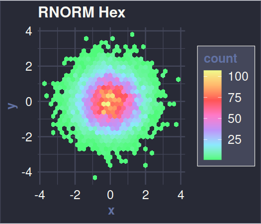 rnorm-hex-example-1.png