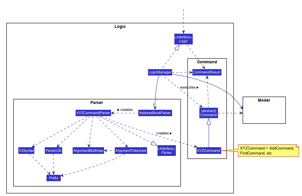 LogicClassDiagram.png