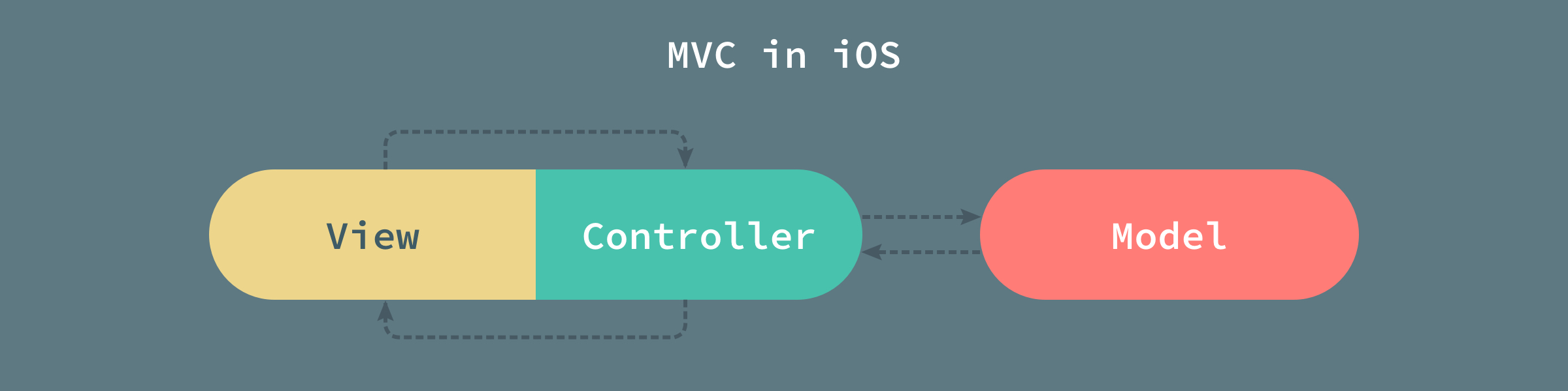 MVC-in-iOS.jpg