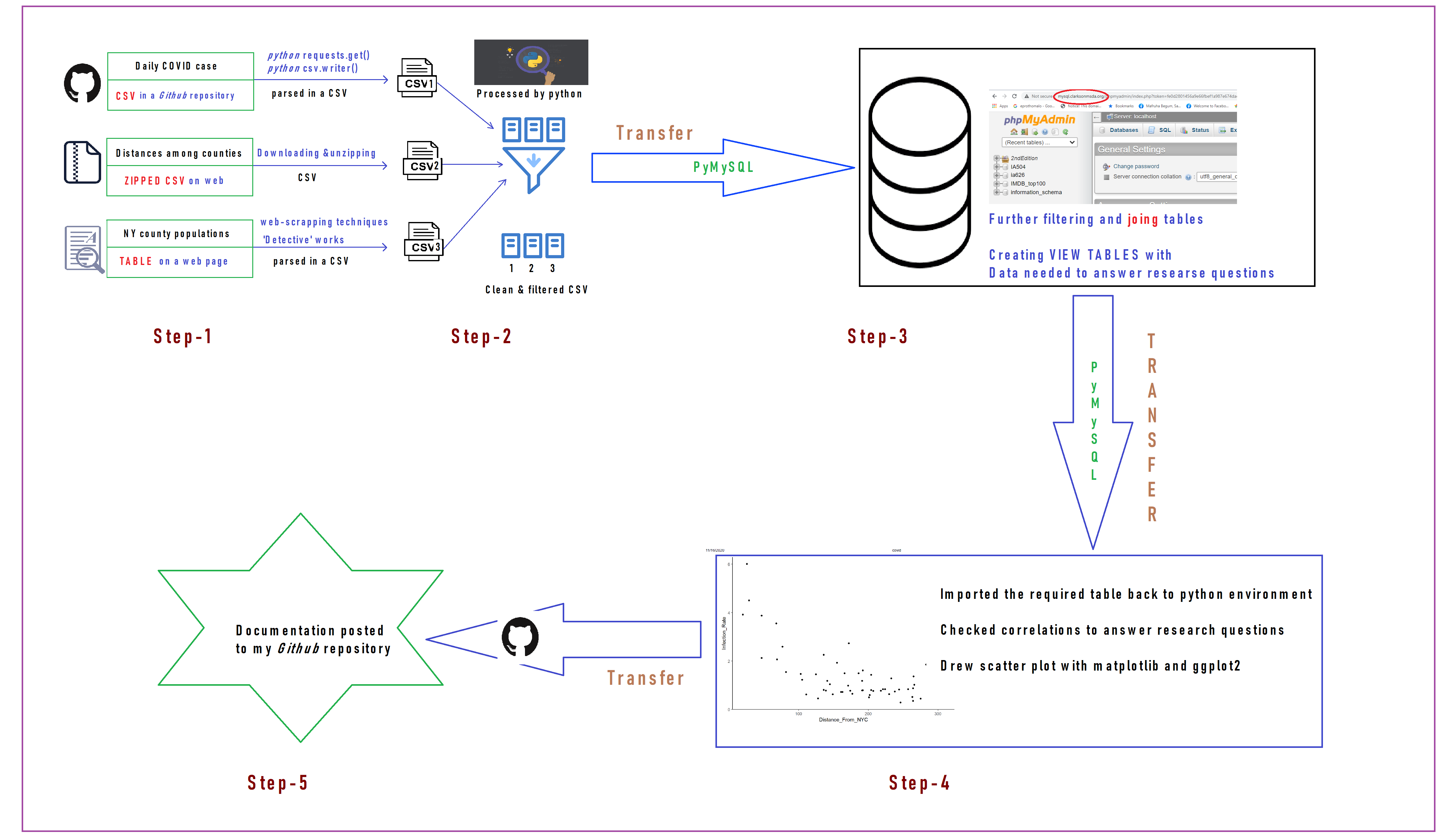 ProcessFlow.png