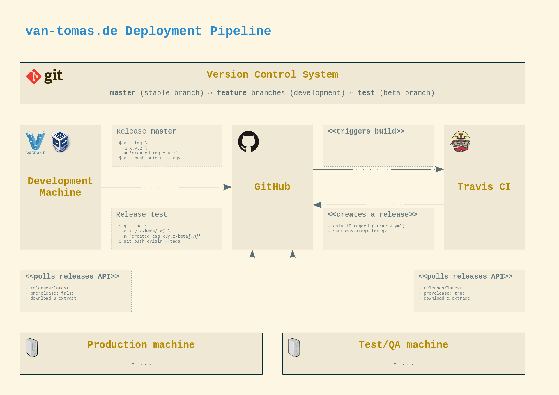 deployment-pipeline.png