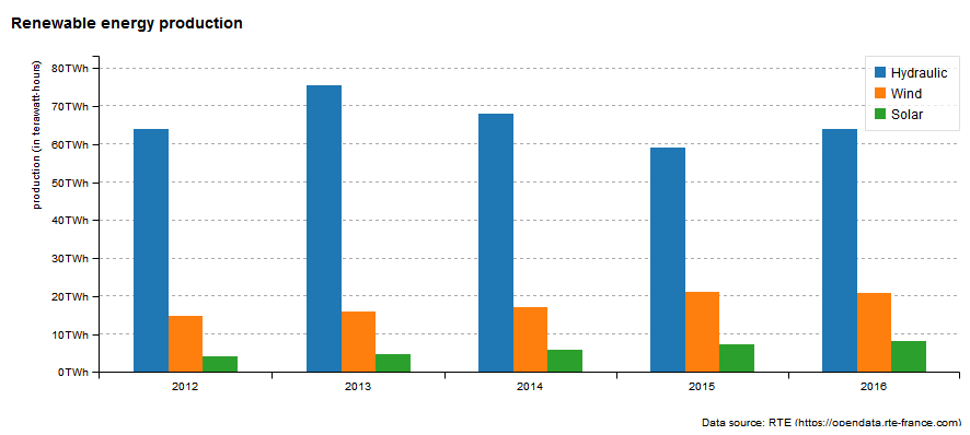 rte_barchart_dodge.png