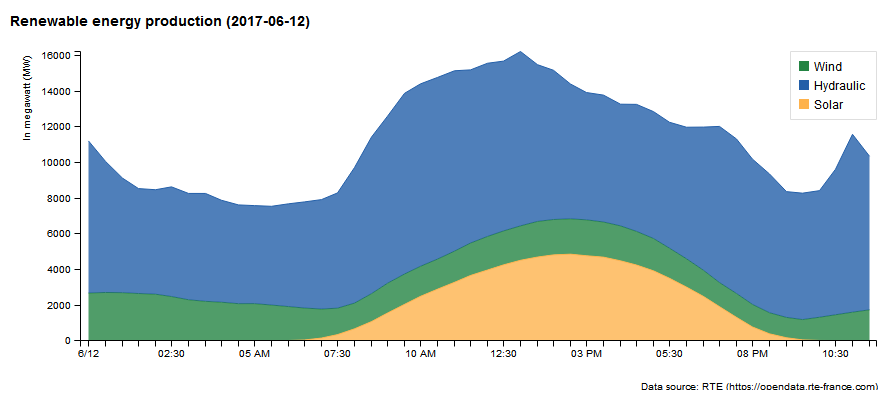 rte_linechart_area.png