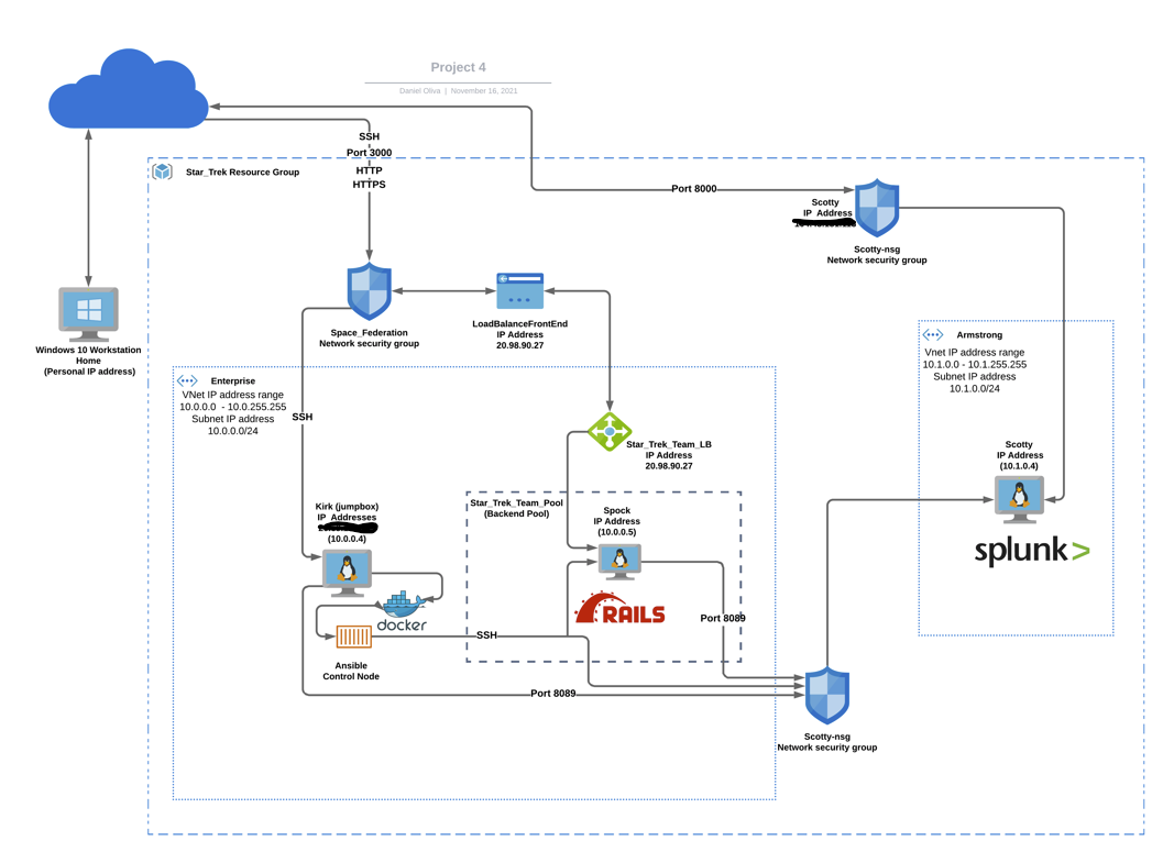 Azure_Diagram_Project_4.png