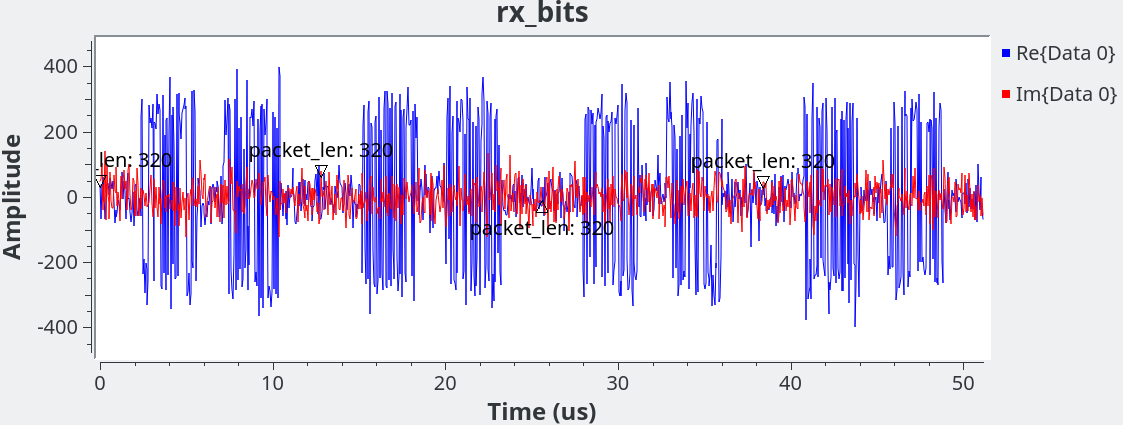 kiss-ofdm-rx-samples-plot-time.png