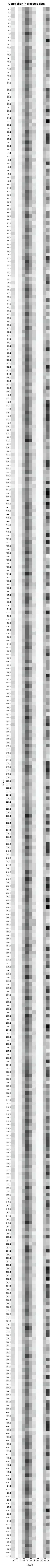 diabetes-heat-chart.png