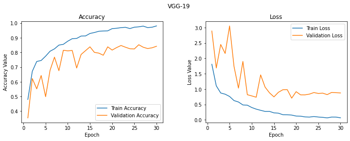 accuracy-curve4.png