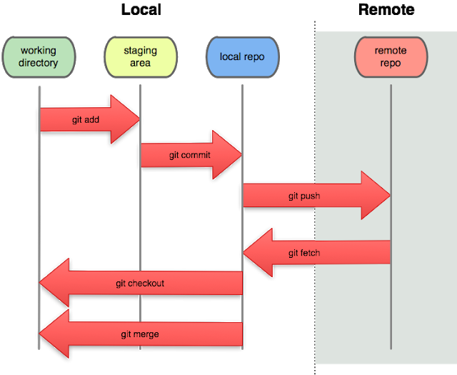 git-local-remotes.png