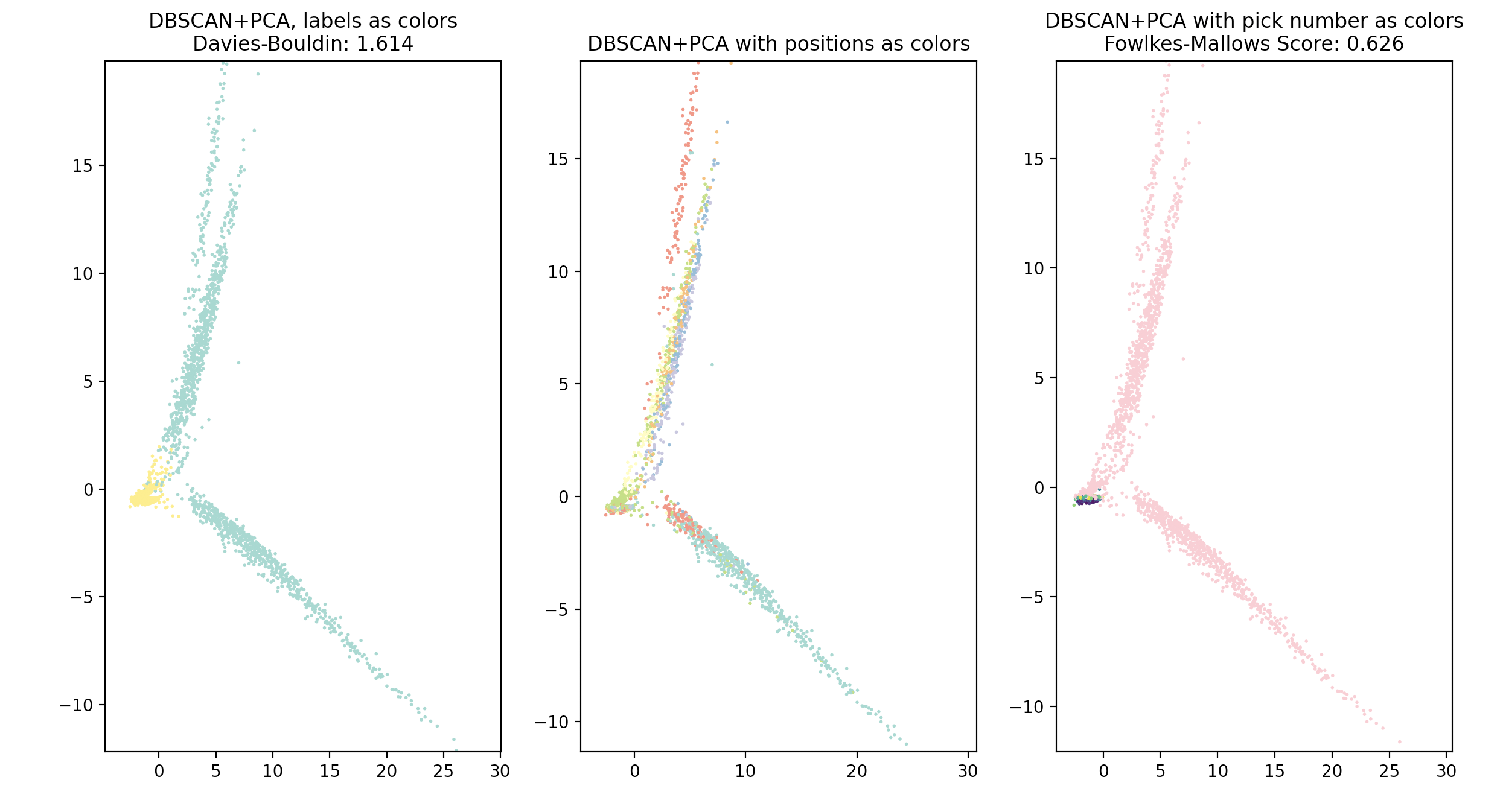 DBSCAN_pca.png