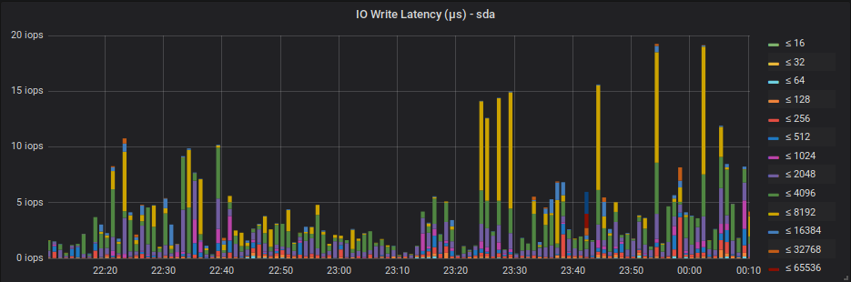io-req-latency-hist.png