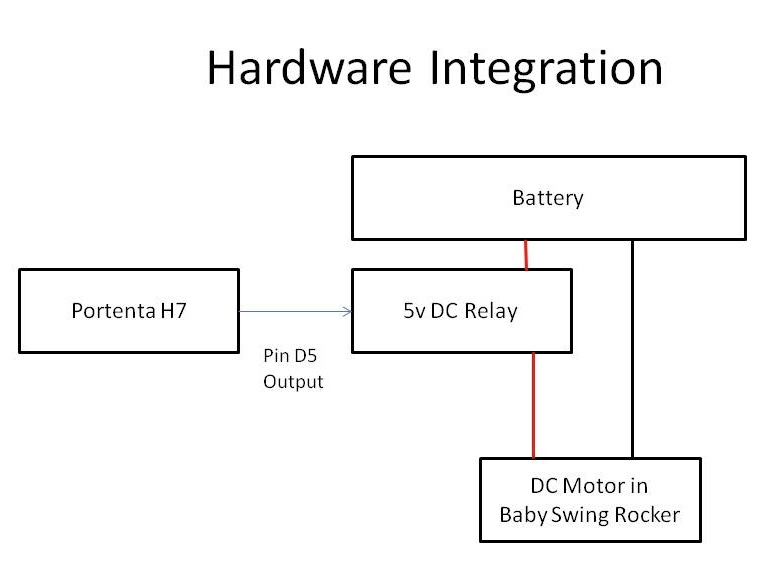 hardware.jpg