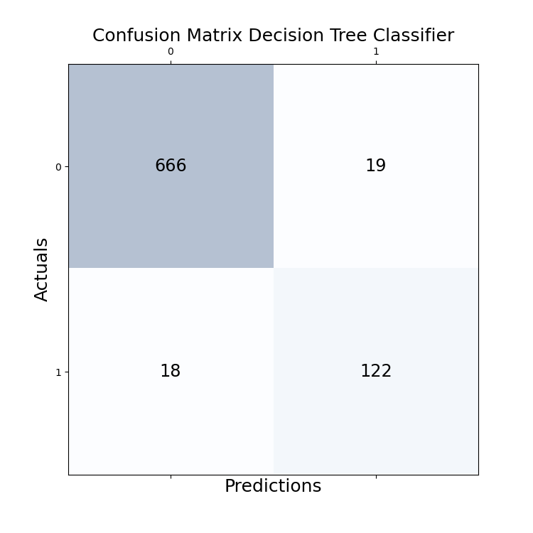 Decision Tree Classifier_cf.png