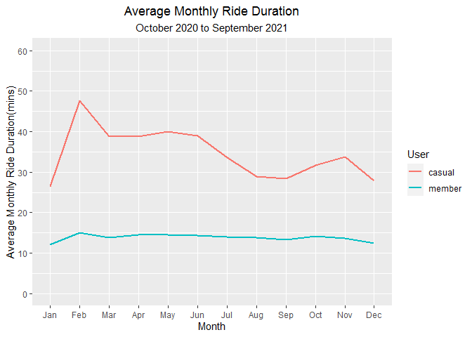 Average Monthly Ride Duration.png