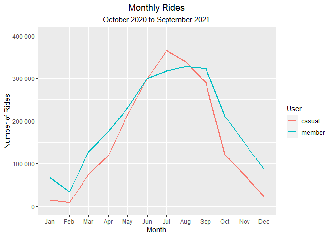 Monthly Rides.png