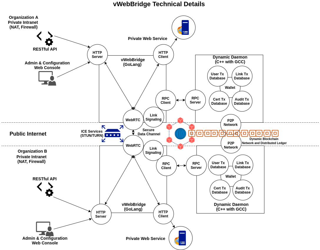 webbridge-tech-details.png