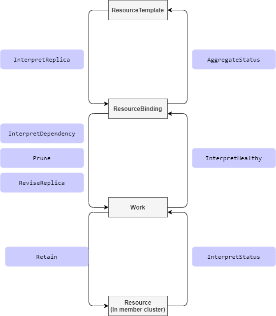 resource-interpreter-webhook.png