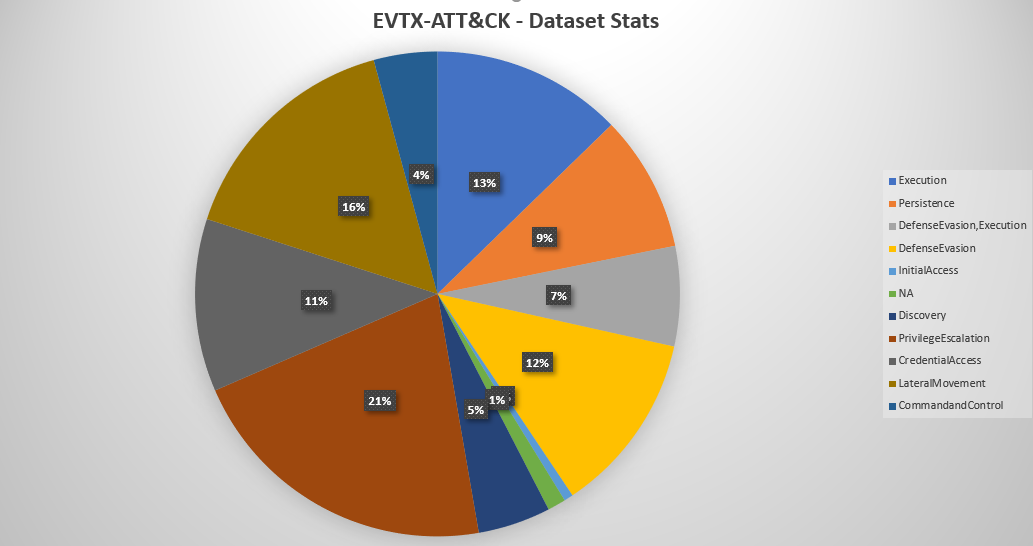 EVTX_DataSet_Stats.PNG