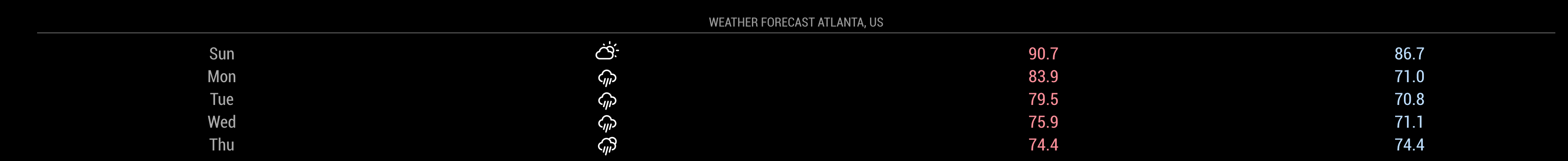 forecast_screenshot.png