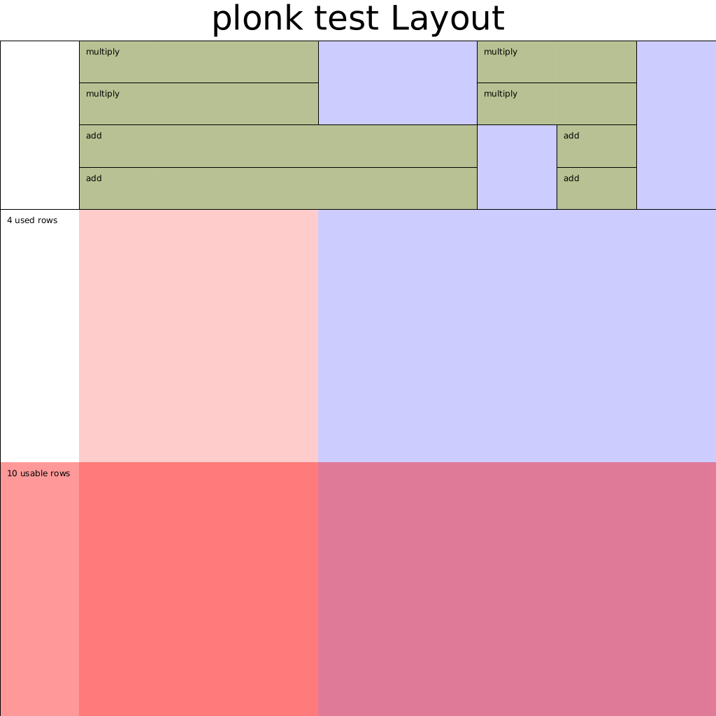 plonk-test-layout.png