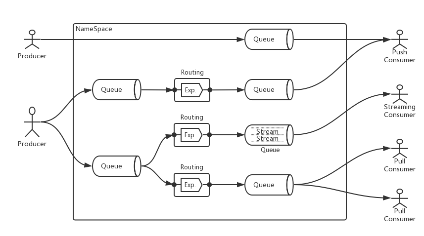 OpenMessaging-V0.3.0-alpha.png