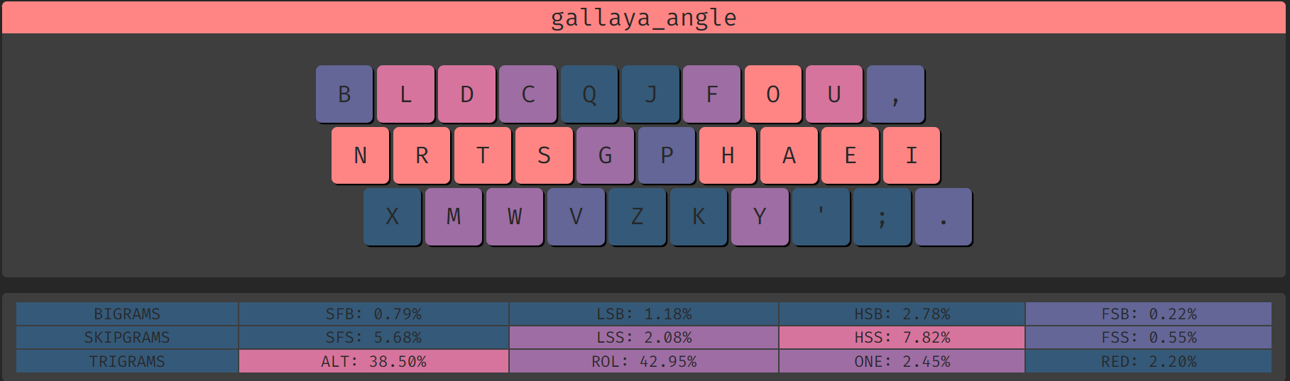 gallaya_angle.png