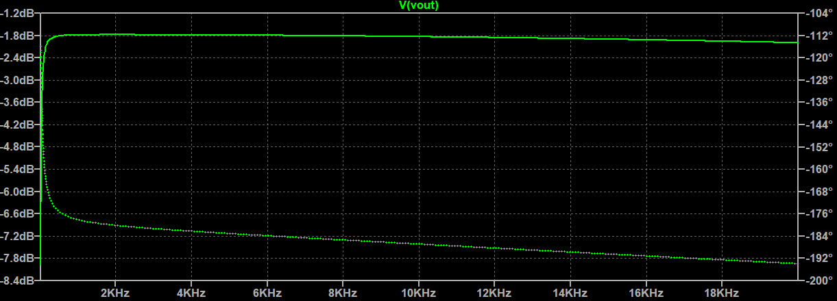 bode_plot_ne5532.png