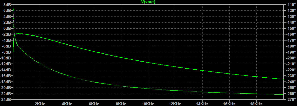 bode_plot_op07.png