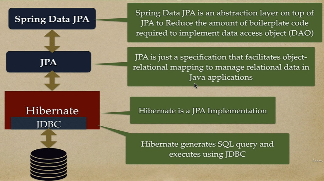 Spring Data JPA Architecture.PNG