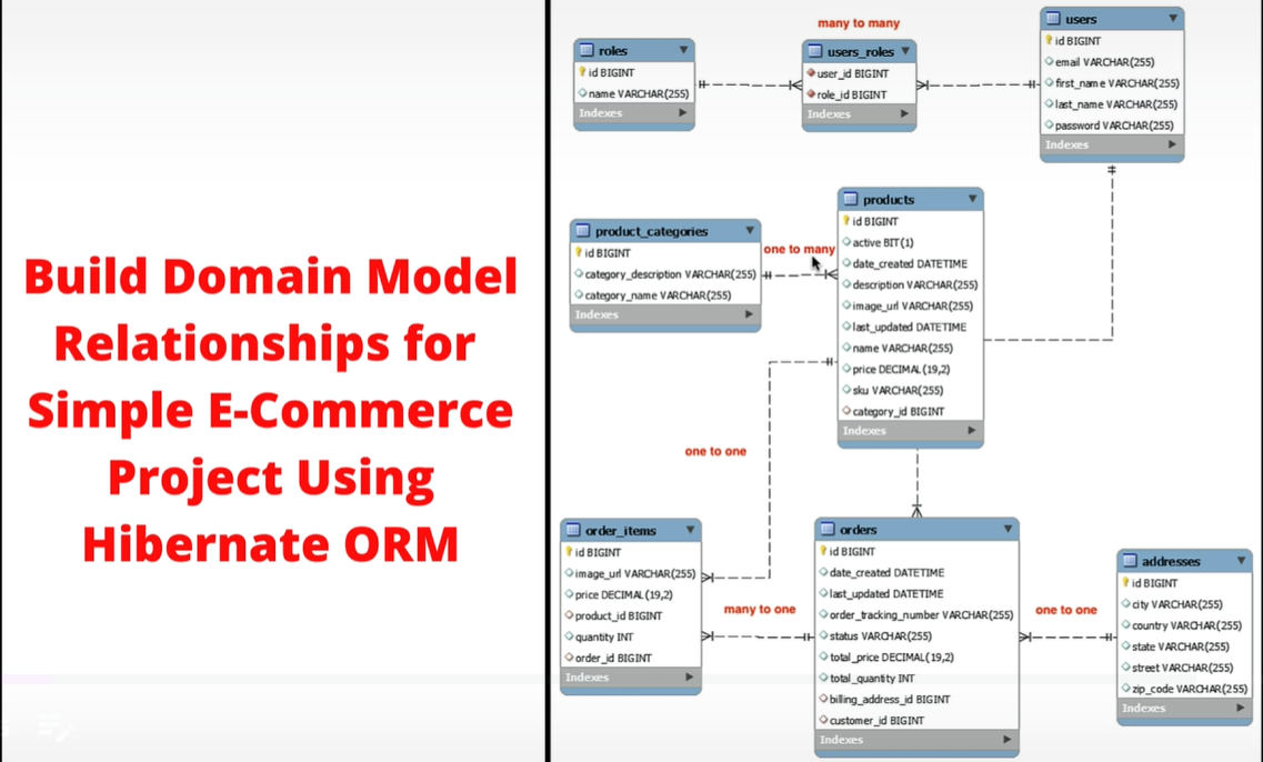 eCommerce ER-Diagram.PNG