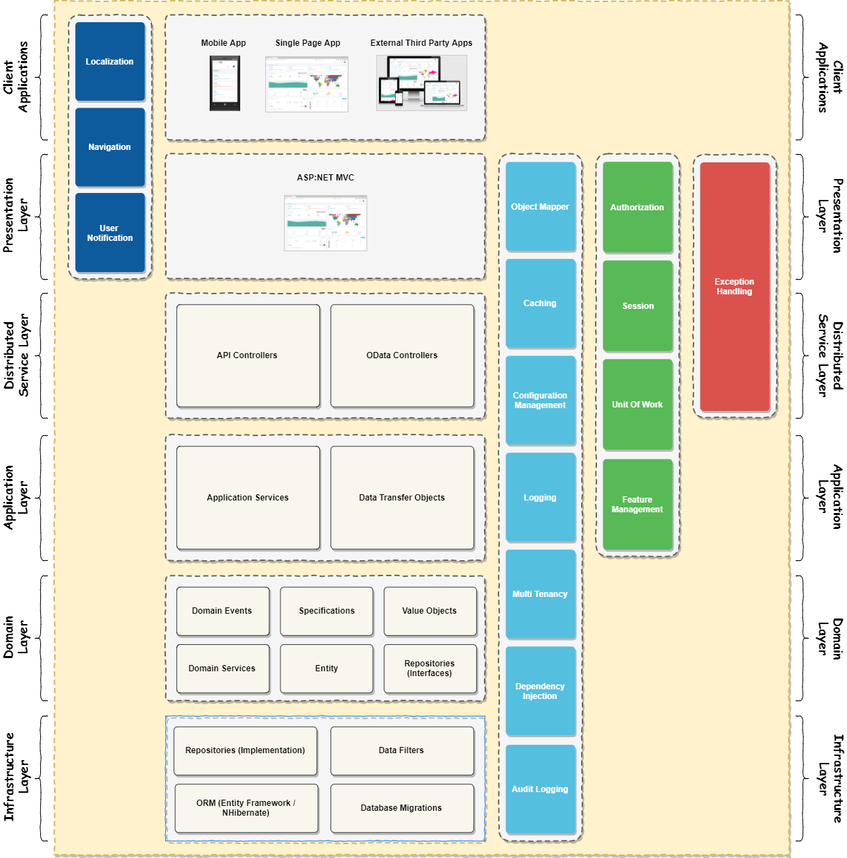 abp-nlayer-architecture.png