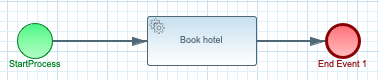book-hotel-process.png